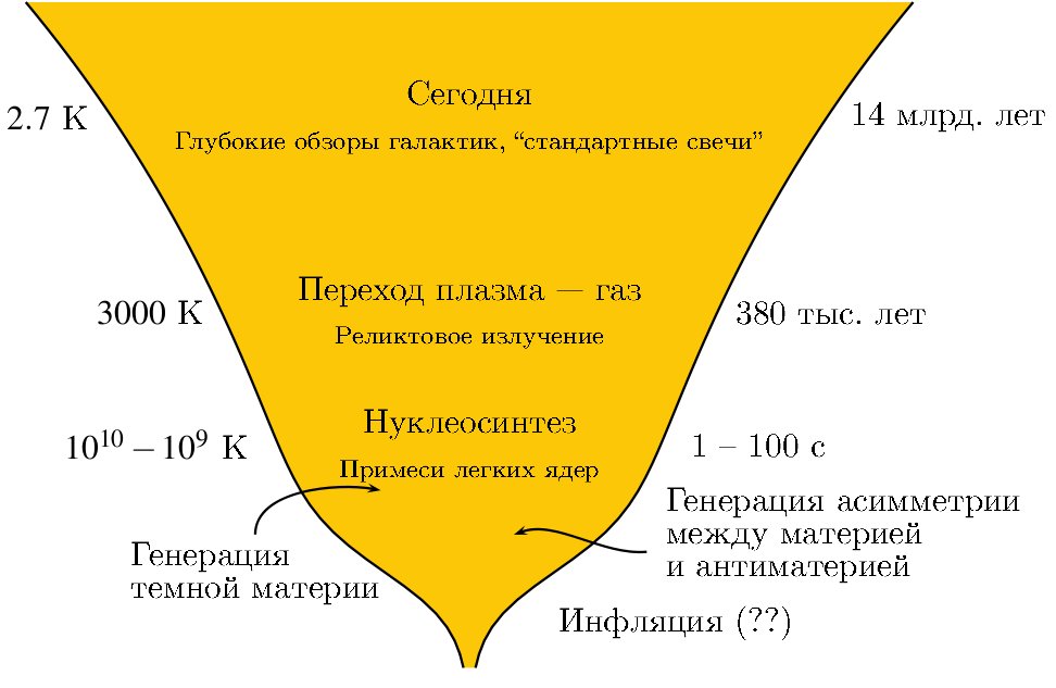 ����� �������� ���������.