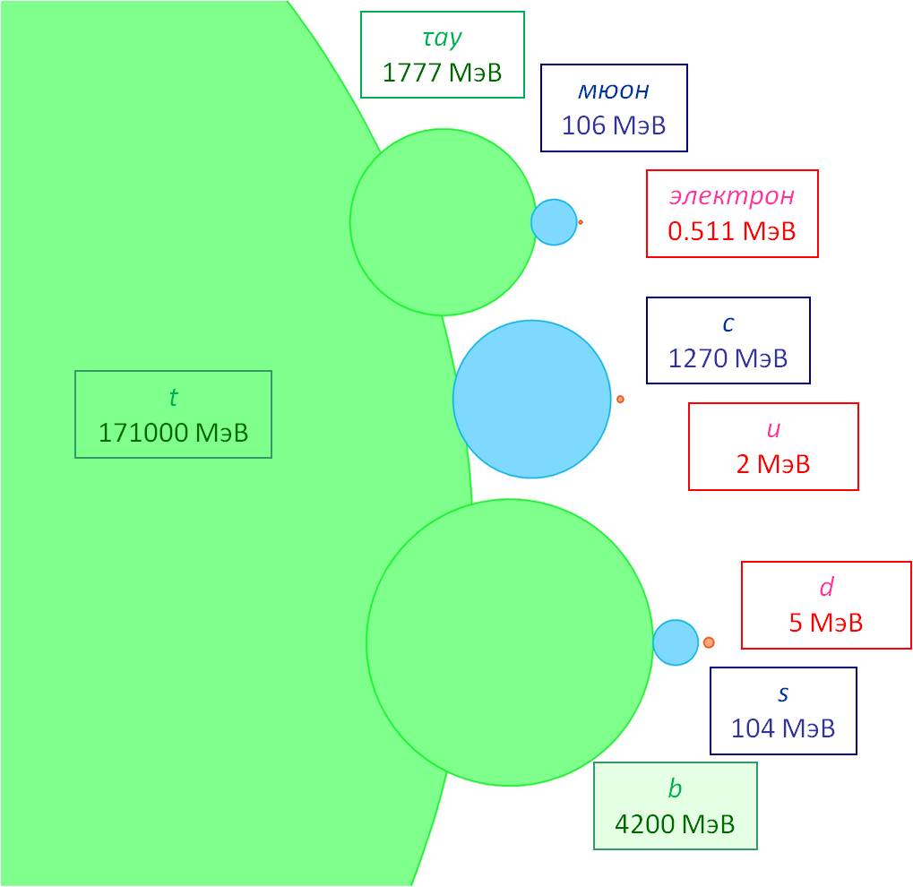 Масса бозона Хиггса