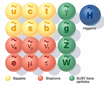 Image: /uploads/148_Supersymmetry-image2.png